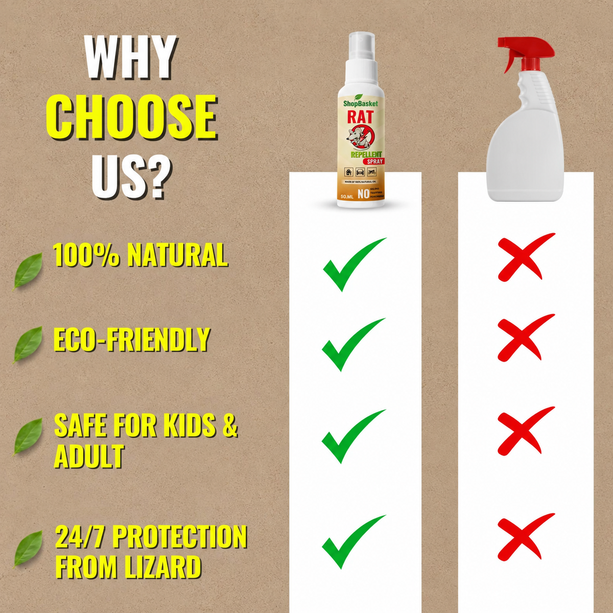 Rat Repellent Spray 50 Ml Each (Pack Of 3)